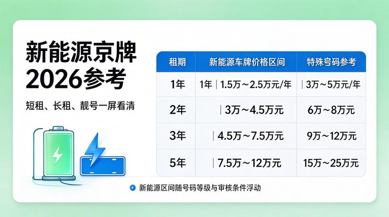 新能源车牌使用政策
